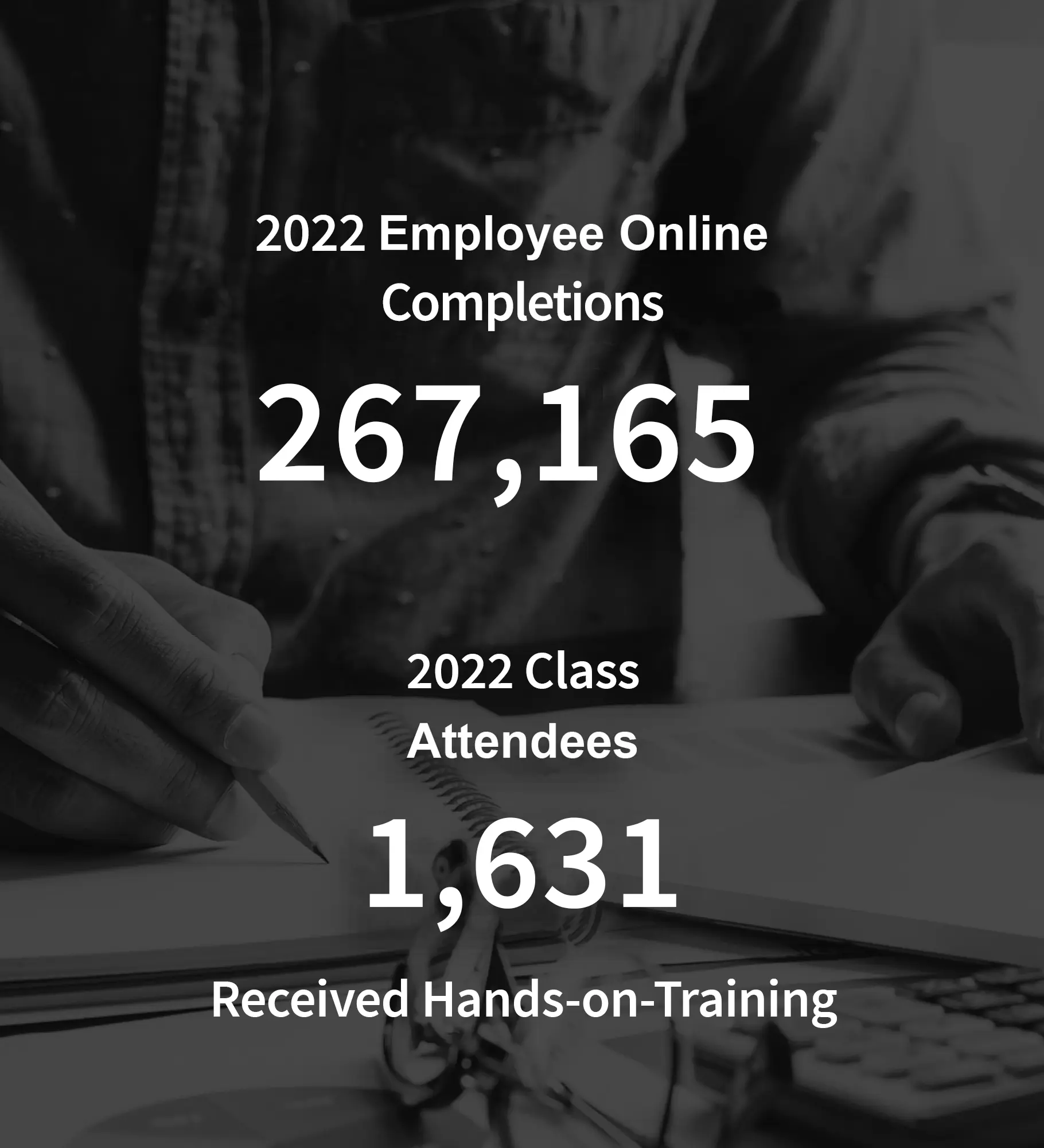 2022 Motion employee online completions overlay on a student in black and white